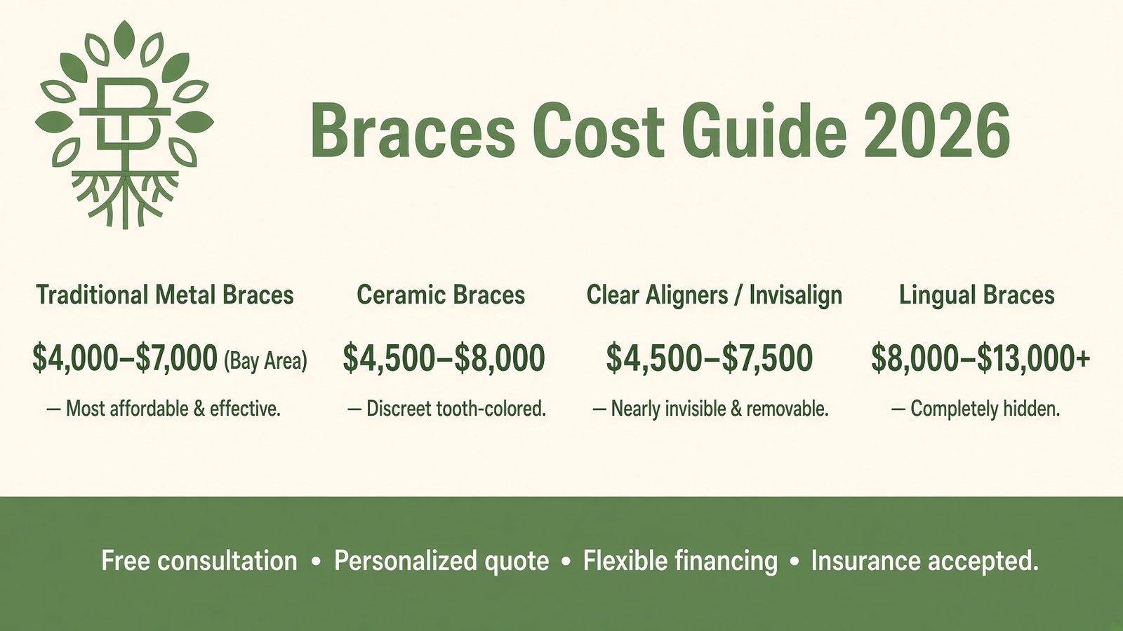 Braces Cost Guide in Bay Area